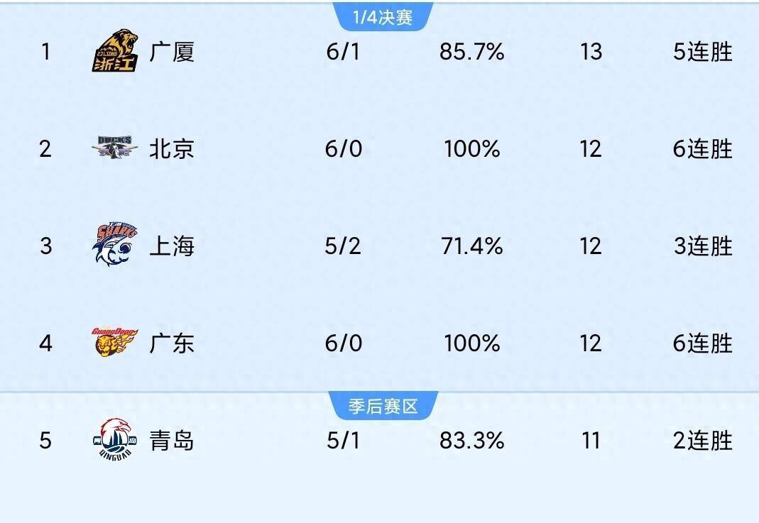 九游网页版入口-关于国际比赛日国王杯焦点战，广东宏远篮板制胜，底气十足，阵容厚度经受考验的信息